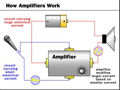 amp meaning.